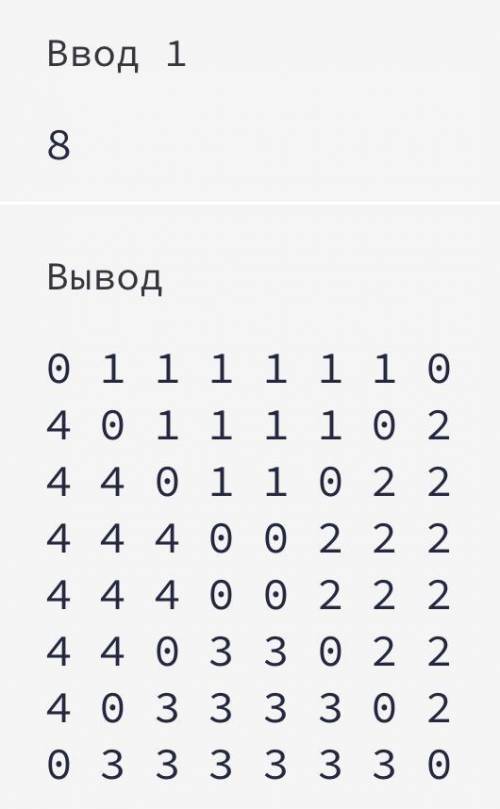 Python.Квадранты Дано число n . Создайте массив размером n × n и заполните его по следующему правилу