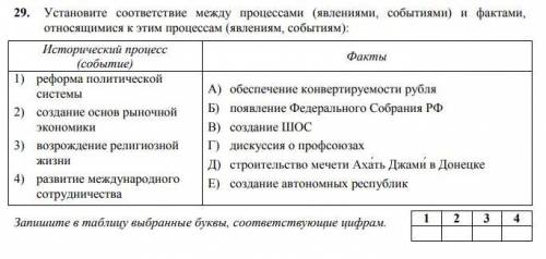 Установите соответствие между процессами (явлениями, событиями) и фактами, относящимися к этим проце