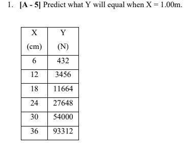 Предскажите, чему будет равняться Y, когда X = 1 м.