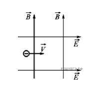 Отрицательно заряженная частица влетает в область, в которой созданы скрещенные электрическое и магн