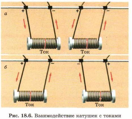 Почему катушки или постоянные магниты притягиваются/отталкиваются полюсами? Если рассмотреть силы Ам