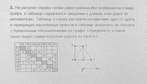 3. На рисунке справа схема дорог района Икс изображена в виде графа, в таблице содержатся сведения о