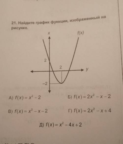 Найдите график функции изображенный на рисунке ​