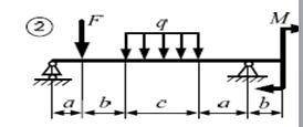 Определить значение реакций в опорах F, Н=20; q, Н/ м=2; m, Н м=10; a, м=0,9; b, м=0,6; c, м=0,45.