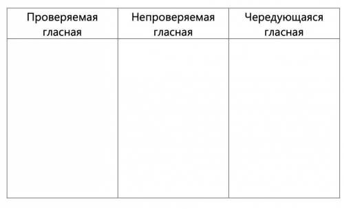 1.1. Заполните таблицу. Выпишите слова с пропущенными буквами в следующем порядке: с безударной глас