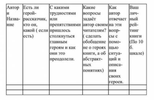 Разберите рассказ А. Бруштейн «дорога уходит вдаль» по таблице.