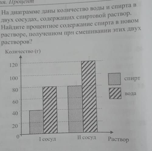 На диаграмме даны количество воды и спирта в двух сосудах, содержащих спиртовой раствор.Найдите проц