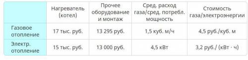 Хозяин участка планирует установить в жилом доме зимнее отопление. Он рассматривает два варианта: эл