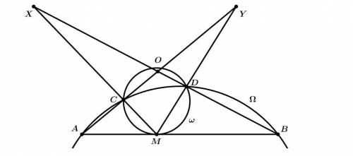 В окружности Ω проведена хорда AB. Окружность ω касается хорды AB в точке M и пересекает Ω в точках