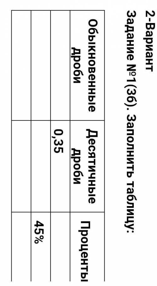 2-Вариант Задание №1(3б). Заполнить таблицу:Обыкновенные дробиДесятичные дробиПроценты0,3545%​