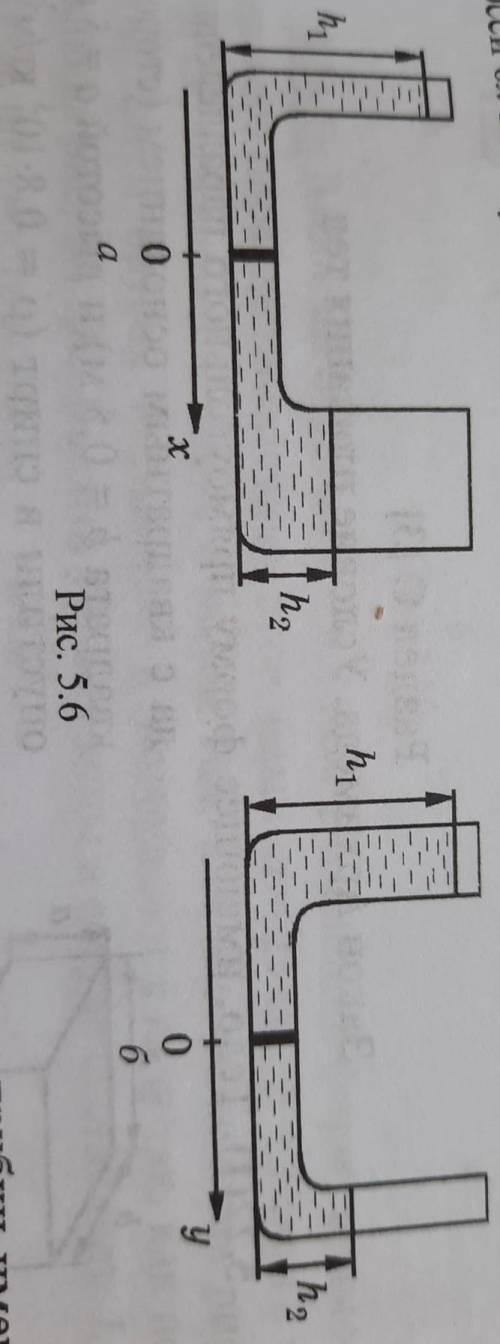 Руоки. 5.19(2). Две вертикально установленные трубки имеют разныеплощади сечения: Si - у левой трубк