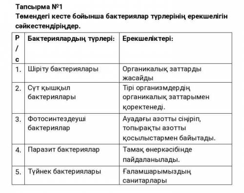 Төмендегі кесте бойынша бактериялар түрлерінің ерекшелігін сәйкестендіріңдер​