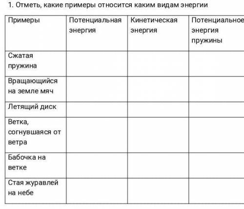 Отметьте Какие примеры относятся каким видам энергии​