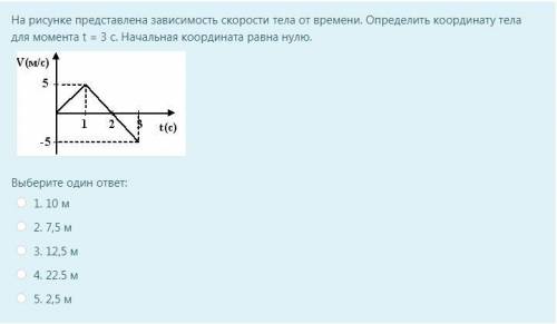 На рисунке представлена зависимость скорости тела от времени. Определить координату тела для момента