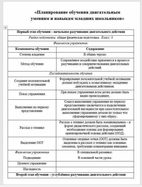 Есть кто со 2 курса специальности учитель начальных классов, кто выполнял задание по физвоспитанию