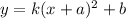 y = k(x + a) {}^{2} + b