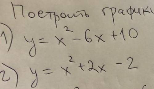 Начертите 2 параболы построения по точкам ,с подробным объяснением