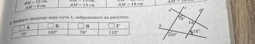 Знайдіть градусна міру кута 1 зображеного на рисунку а)75 б)102 в)78 г)112