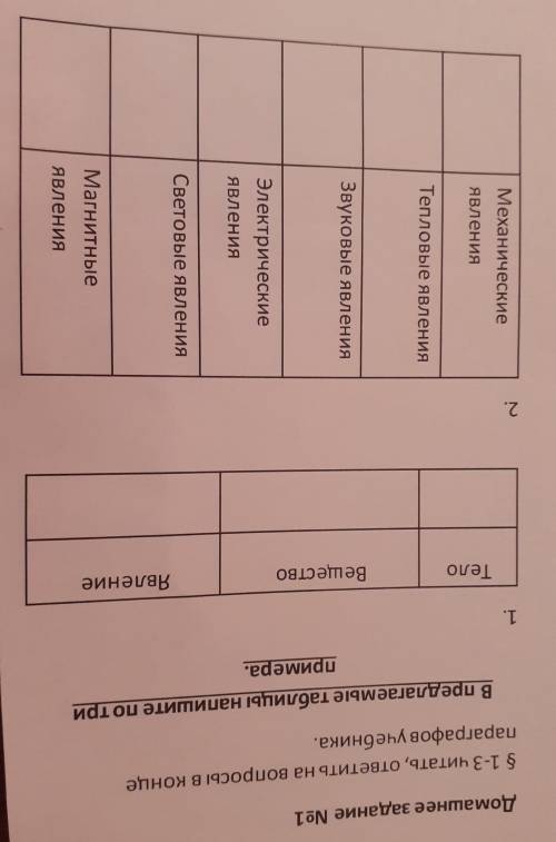 Домашнее задание No1 5 1-3 читать, ответить на вопросы в концепараграфов учебника.В предлагаемые таб