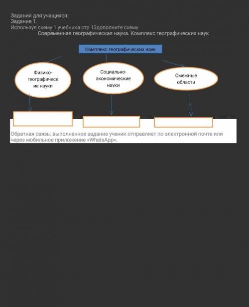 Используя схему 1 учебника стр.13дополните схему. Современная географическая наука. Комплекс географ