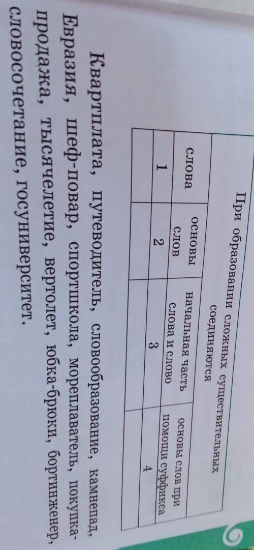 При образовании сложных существительных соединяютсясловаосновыначальная частьСлов1слова и словооснов