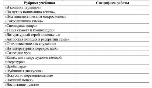 Работа над вступительной статьей учебника. 1.Внимательно изучи вступительную статью и заполни таблиц