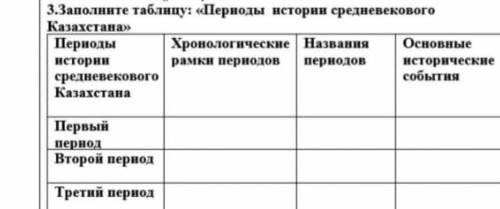 Заполните таблицу: Периоды истории средневекового Казахстана плззззз​