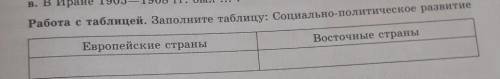 Работа с таблицей. Заполните таблицу: Социально-политическое развитие Европейские страныВосточные ст