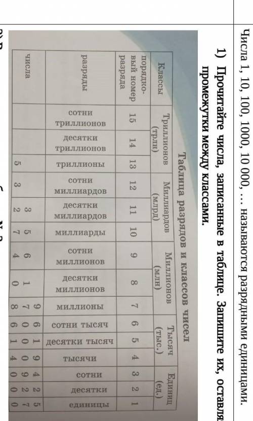 Как сделать это задание ​