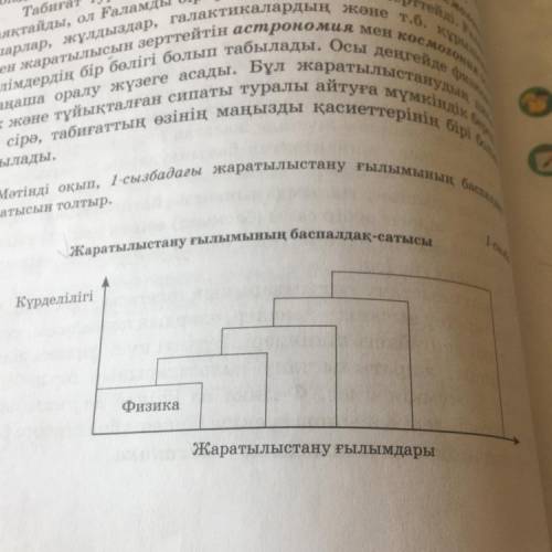 Жаратылыстану ғылымының баспалдақ-сатысы Күрделілігі Физика Жаратылыстану ғылымдары