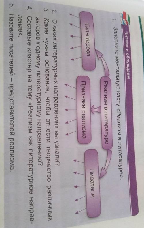 Заполните ментальную карту Реализм в литературе 1) типы героев2) признаки реализма3) писатели