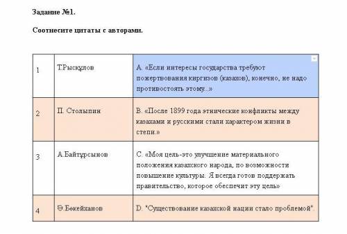 Соотнесите цитаты с авторами. История Казахстана