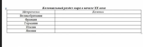 Надо заполнить таблицу колониальный раздел мира 20 века ТАБЛИЦА