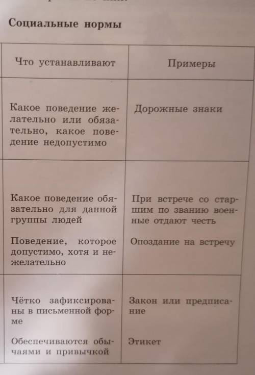 Добавить по 3 примера​