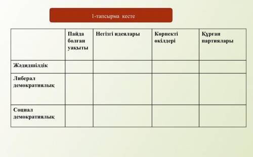 Неге казакстанга коныс аудару патша окимети ушин манызды истердин бири болды? жане калган тапсырмала