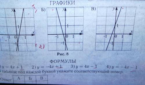 Установите соответствие между графиками функций и формулами, которые их задают​