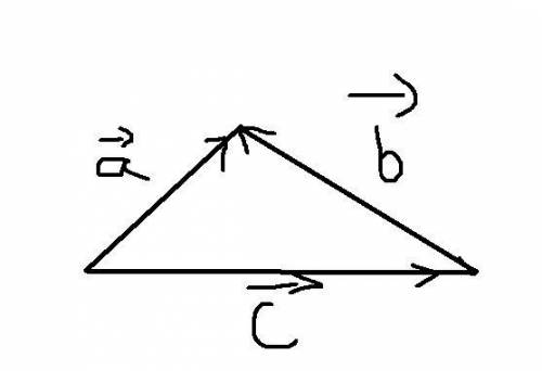 Укажите какие уравнение подходит к этому рисунку: A. b+a=c B. c-b=a C. b-c=a D. a+c=b E. c-a=b объя