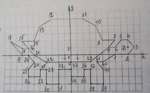 Задание: Выписать координаты точек фигуры в порядке возрастания чисел. Заранее