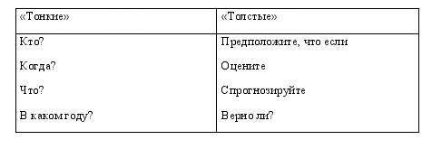 Задайте 2 «толстых» и 2 «тонких» вопроса по тексту.Про Шекспира