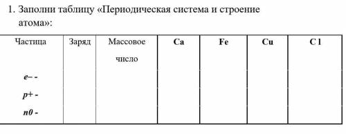 Заполни таблицу «Периодическая система и строение атома»: