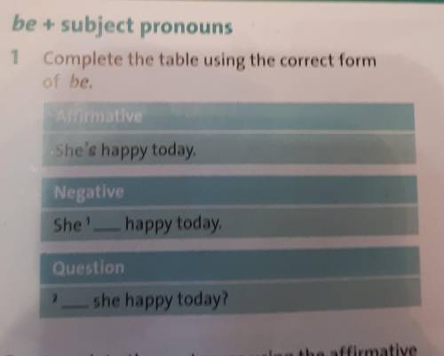 Task 1Complete the table using the correct form of be.​