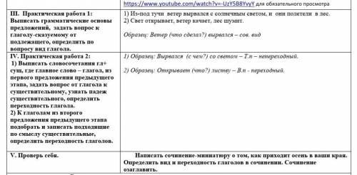 нужно не пишите всякую колку нужна отблагодарю И подпишусь​