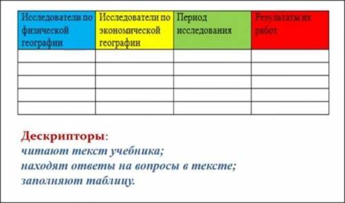 Исследователи по физической,экономической географии а также их период исследования и результаты их р