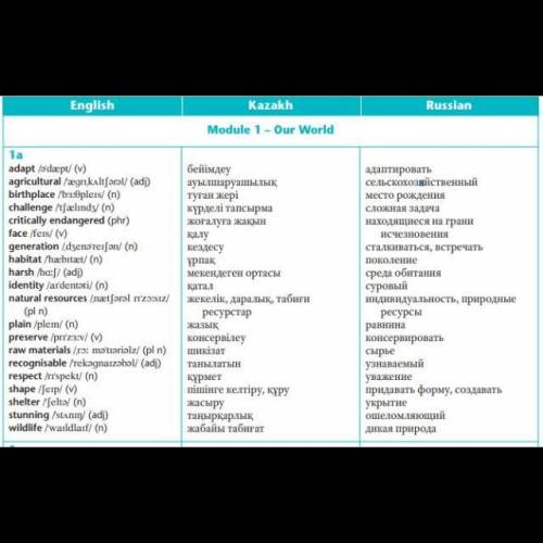 Составьте предложения с этими словами всего 3-4 предложения (с любыми словами из этих)