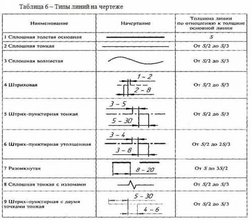 Выполнить задание в тетрадь. Выполнить окружности по образцу, закончить все начатые линии чертежа со