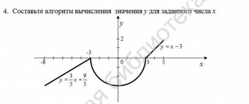 Блок-схема информатика решить задачи