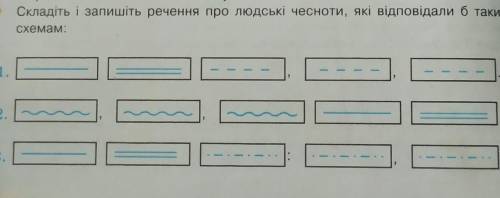 Складіть і запишіть речення про людські чесноти, які відповідали б таким Схемам:​