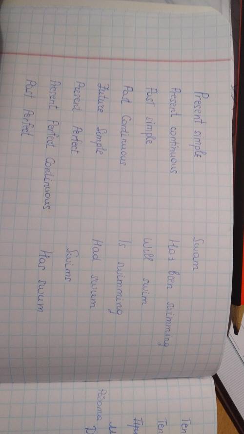 До ть з'єднати будьласка.У 1 колонці часи,а в другій слово плавати в різних часах.З'єднайте будьлааа