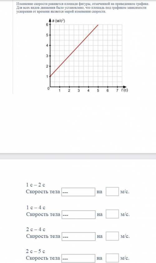 Изменение скорости равняется плошадн фигуры, отмеченной на приведенном графике. Для всех видов движе