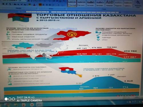 1.Определите общее и различия в экспорте Казахстана с Кыргыстаном и Казахстан с Арменией в 2012-2015